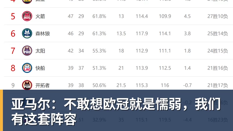 中超官方公布第24轮跑动距离榜！国安王牌高居榜首，值得期待 - 雨燕直播 - 高清流畅的体育直播平台